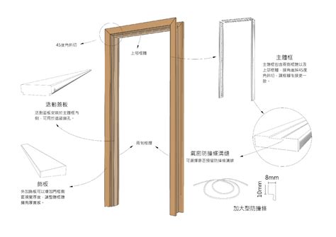 門框寬度|【門框尺寸】讓你家空間煥然一新！搞懂門框尺寸與室。